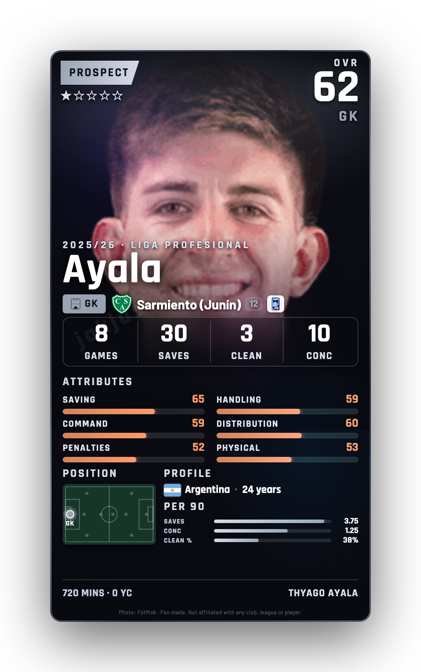 Ayala