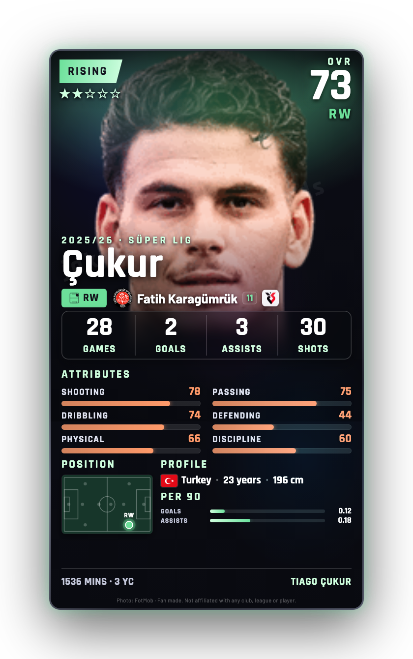 Çukur