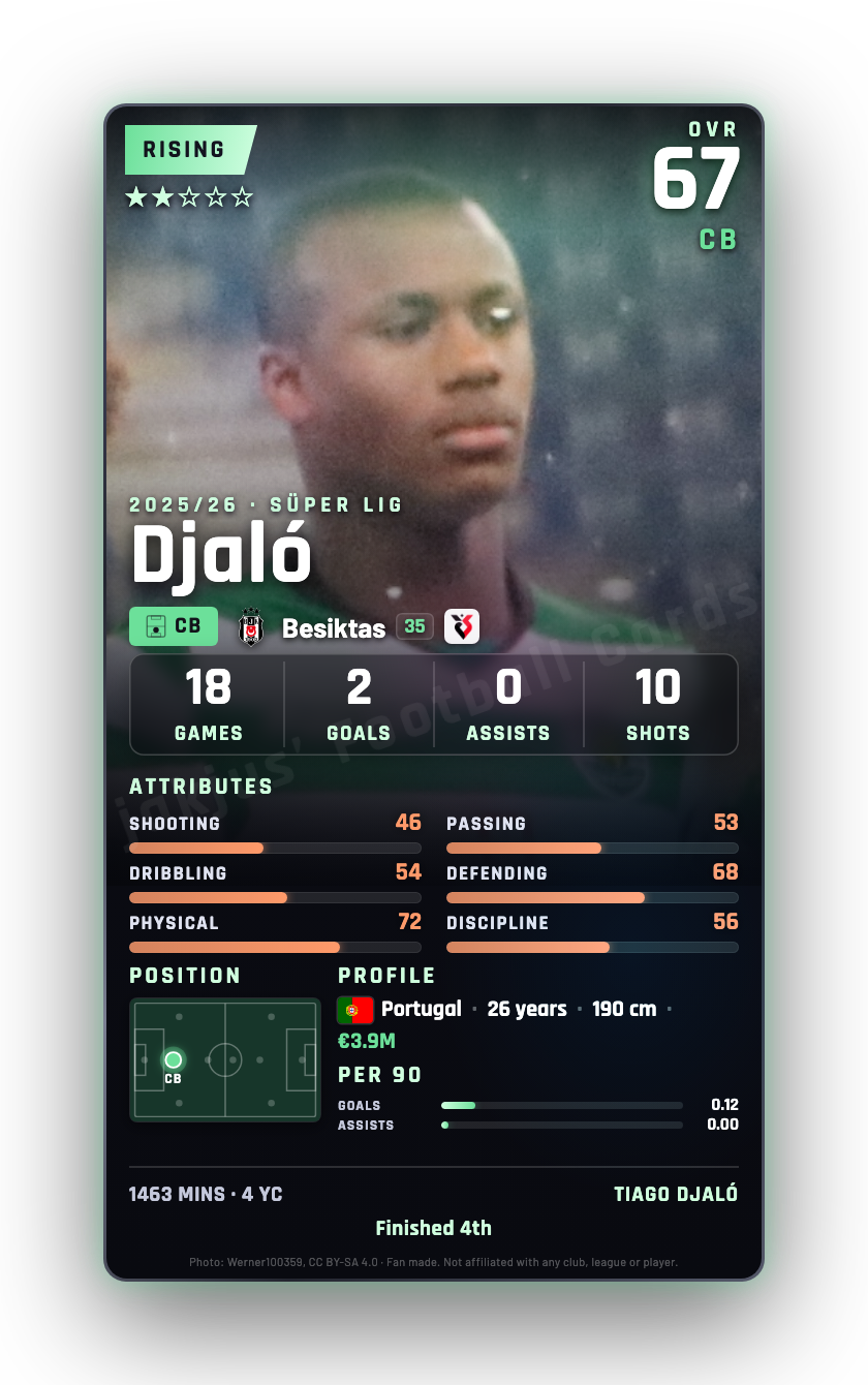 Djaló