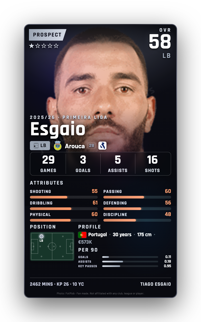 Esgaio