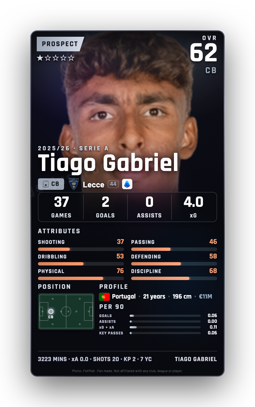 Tiago Gabriel