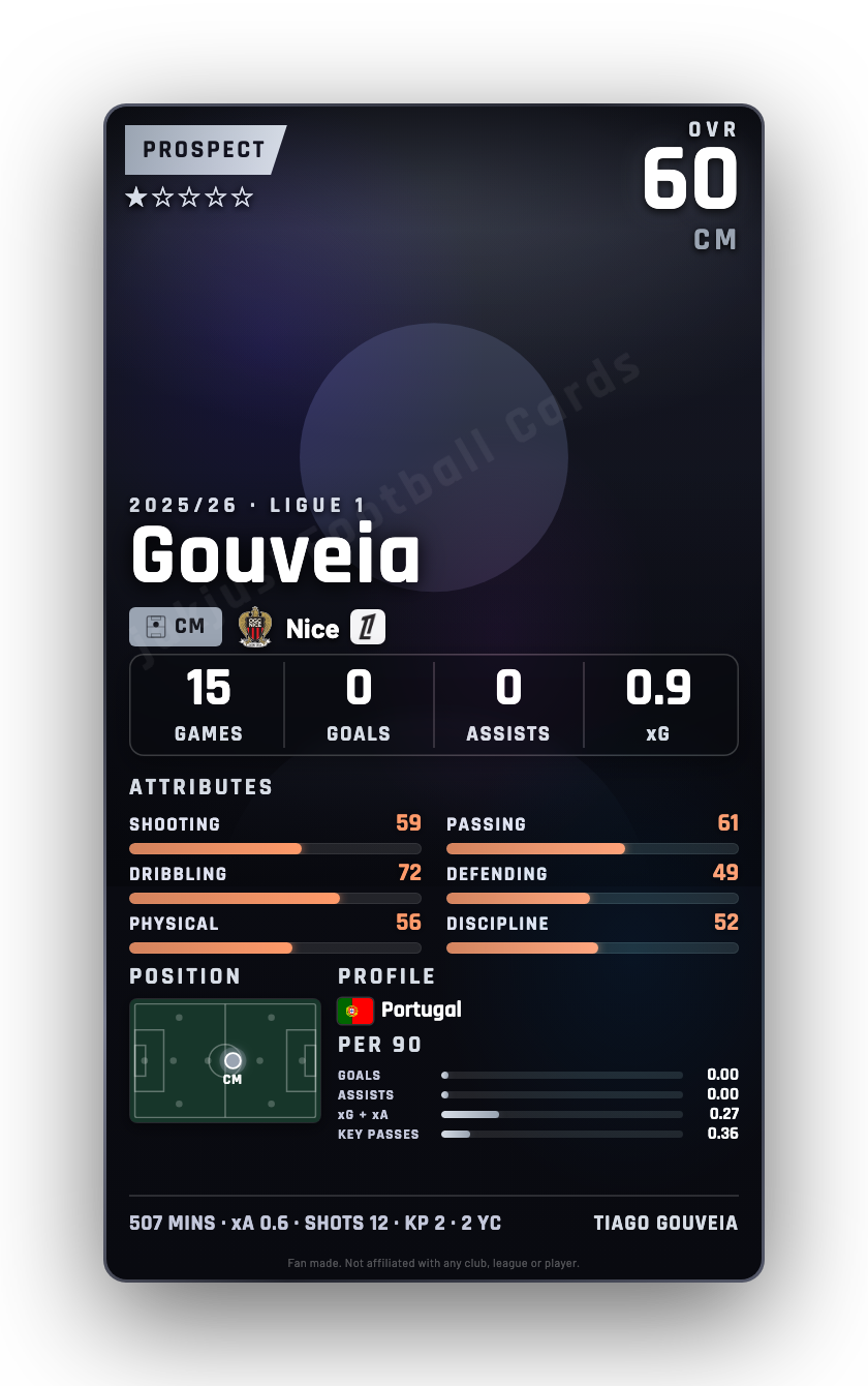 Gouveia