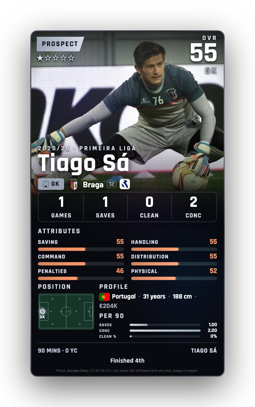 Tiago Sá