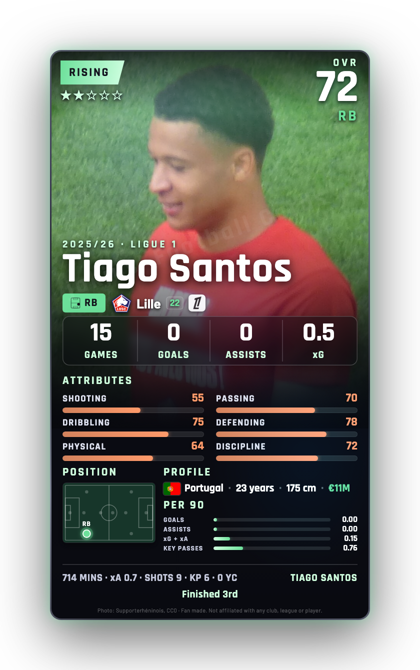 Tiago Santos