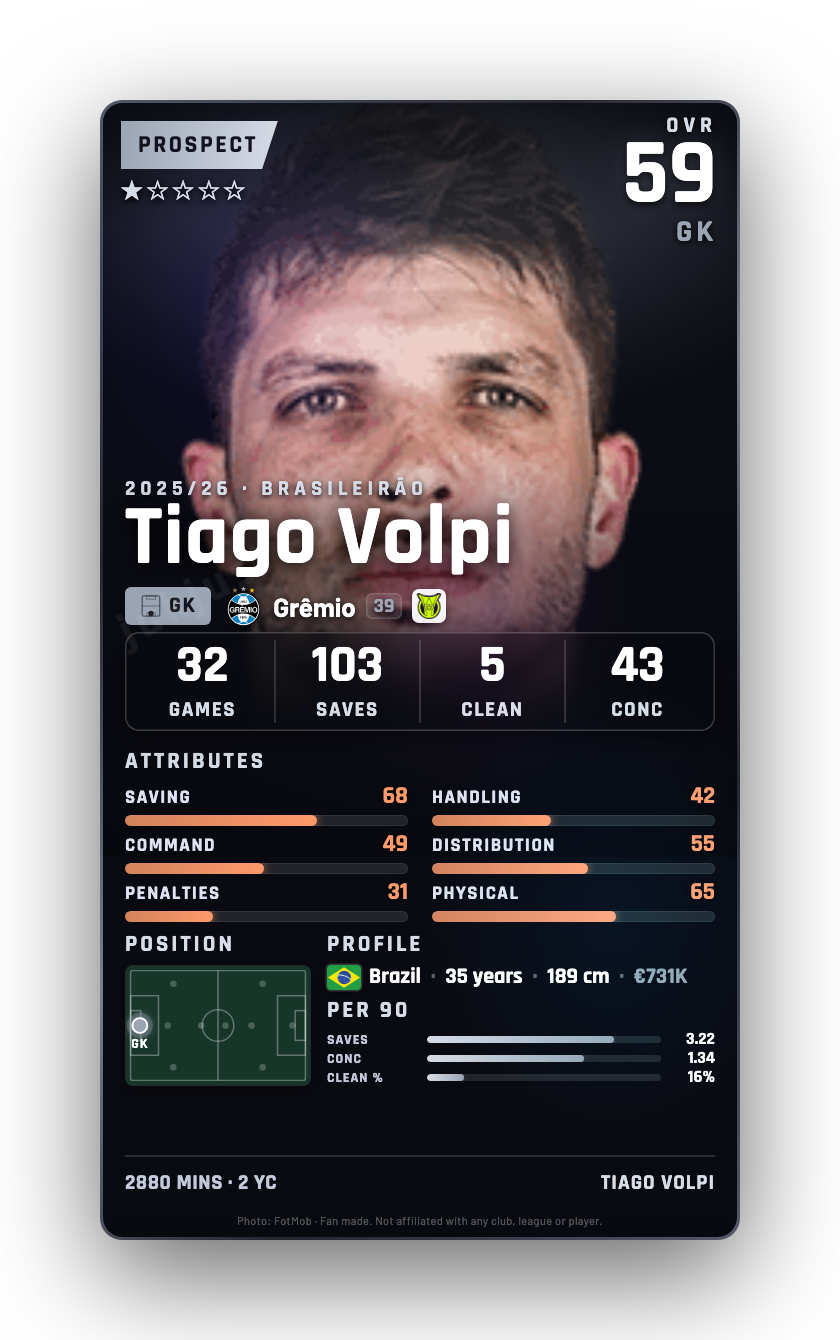 Tiago Volpi