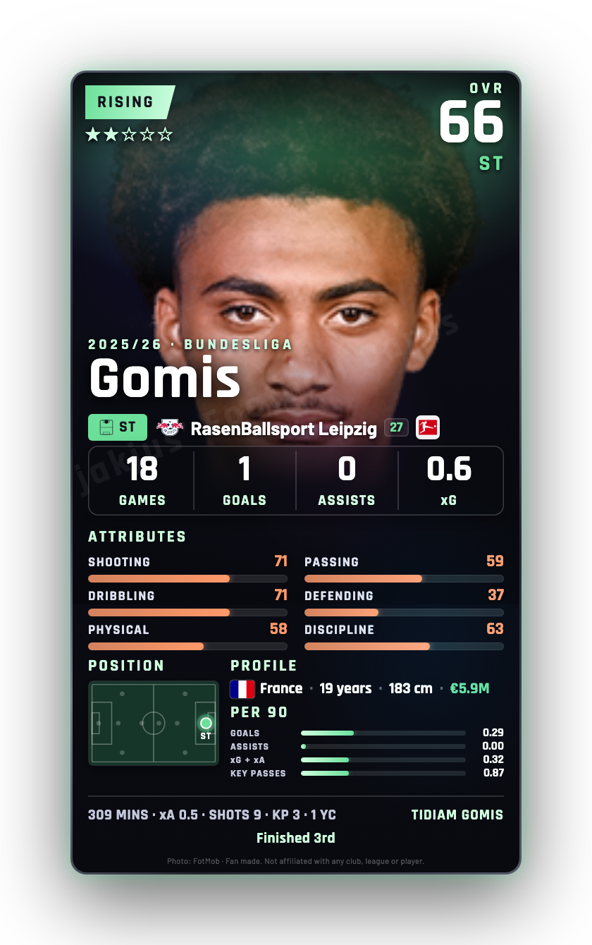 Gomis