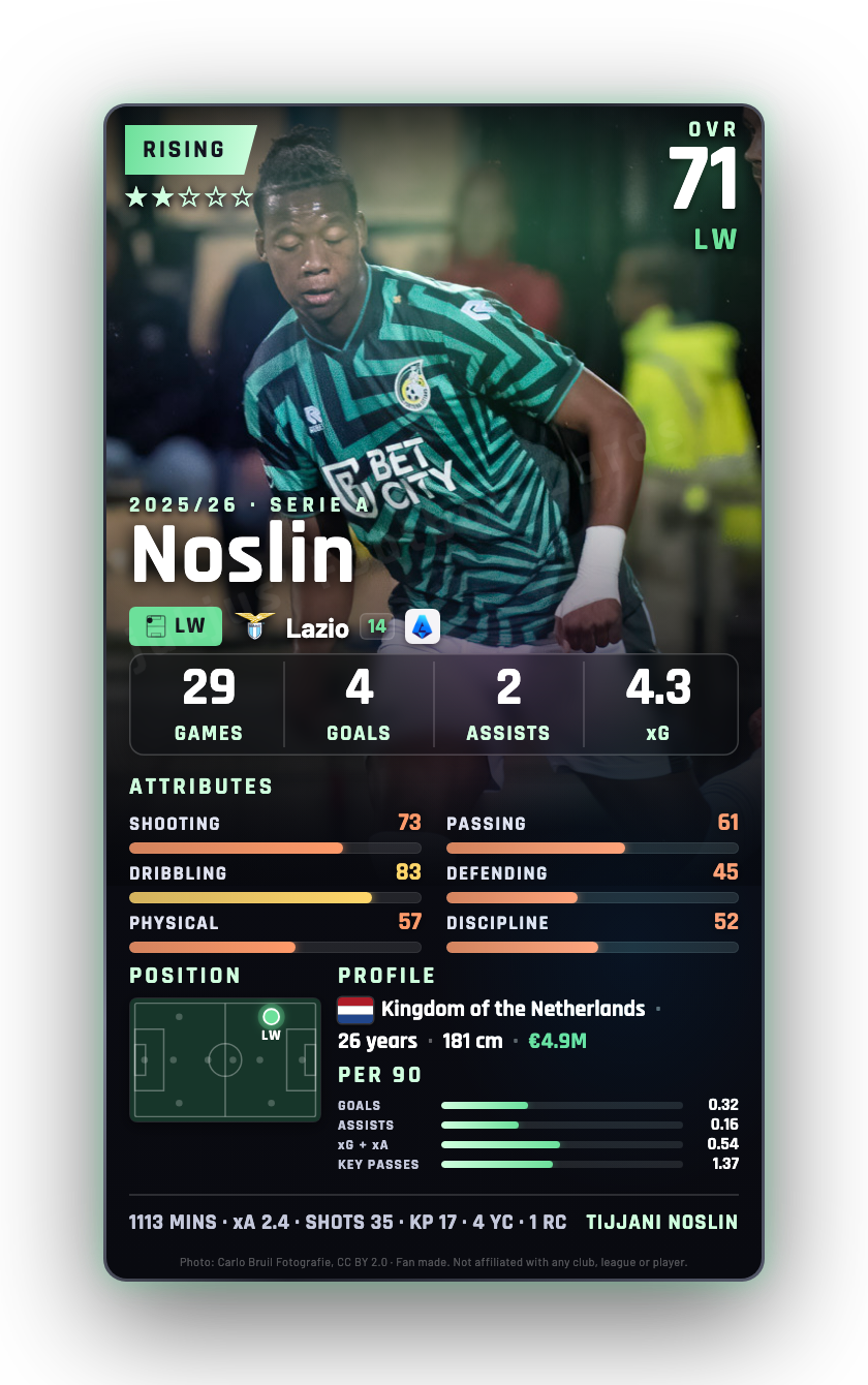 Noslin