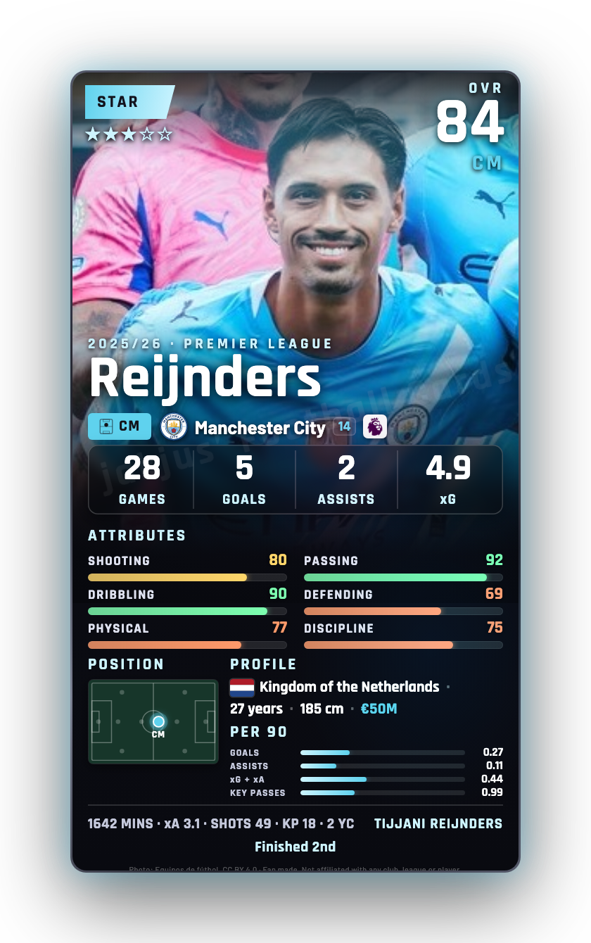 Reijnders
