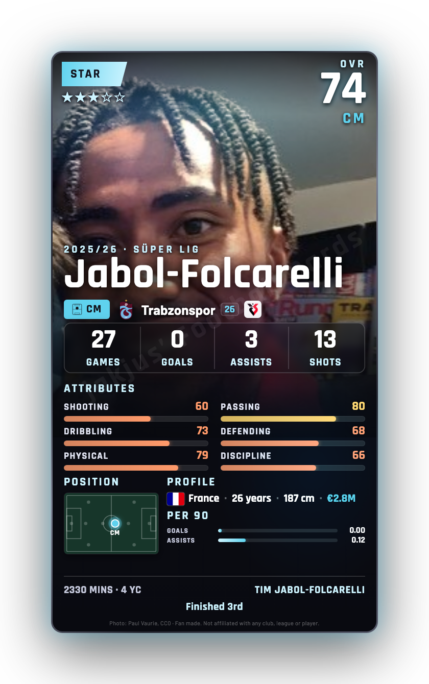 Jabol-Folcarelli