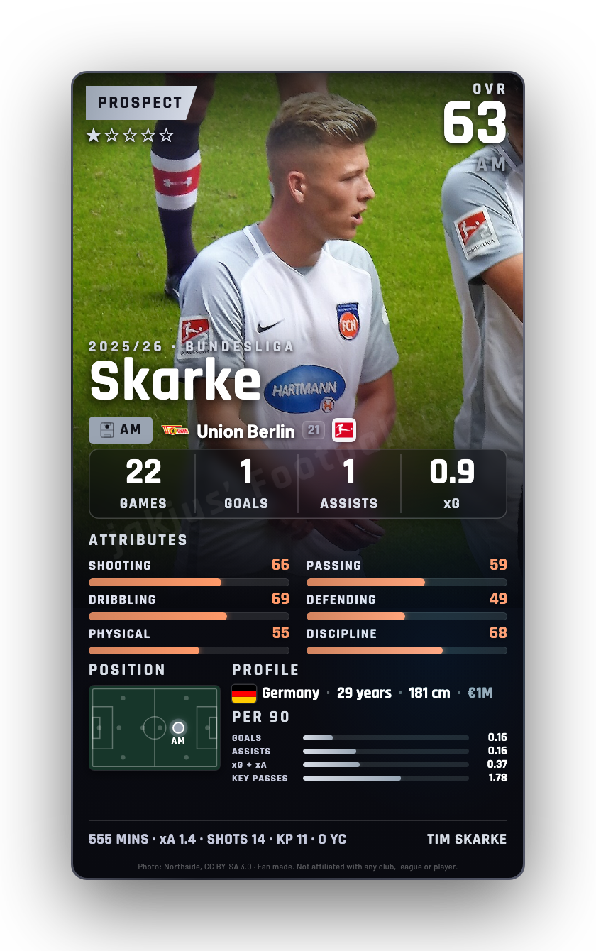 Skarke