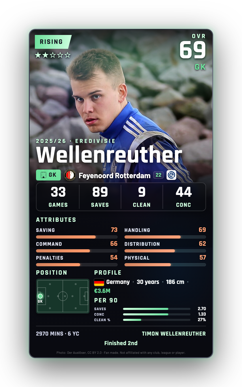 Wellenreuther