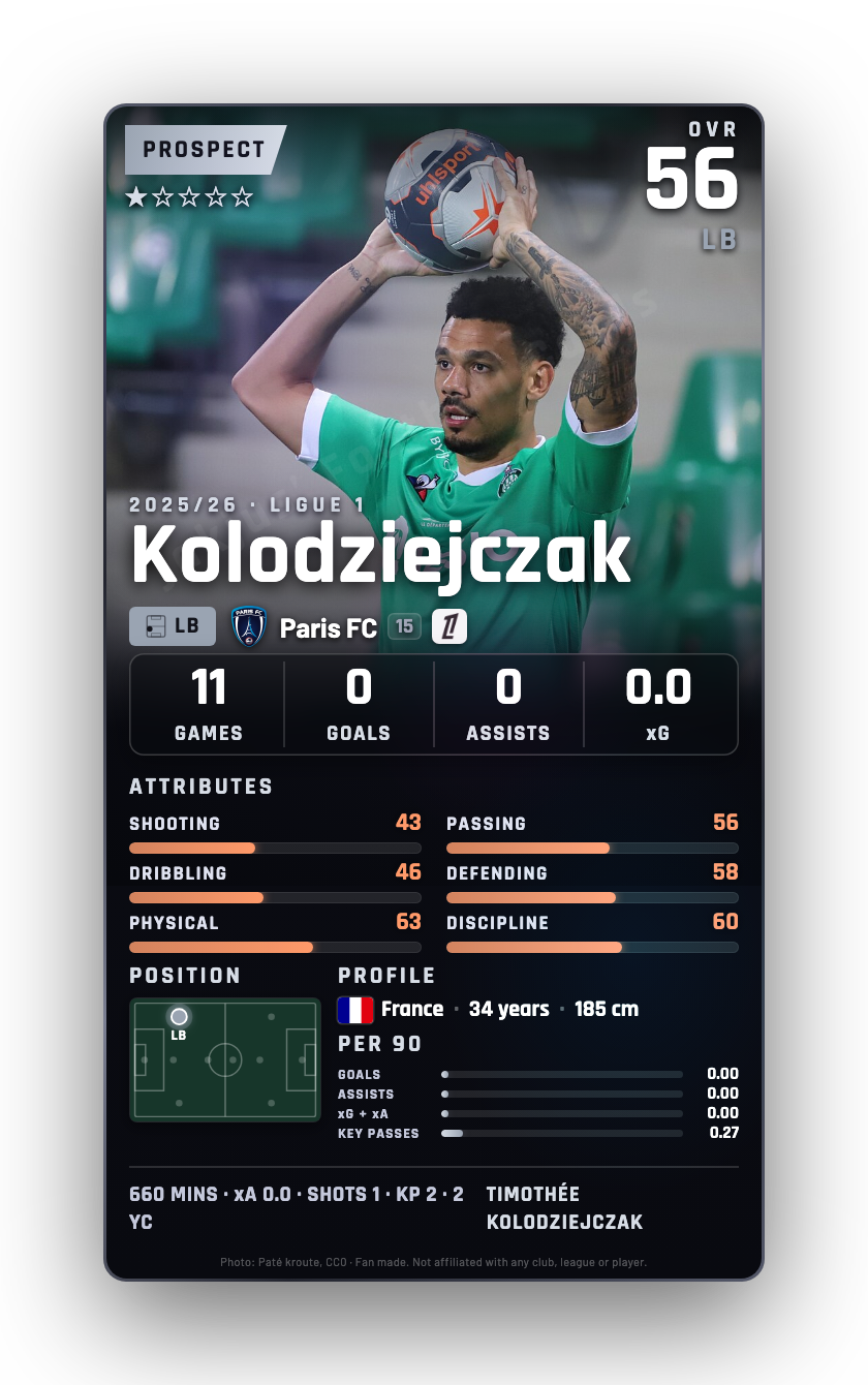 Kolodziejczak