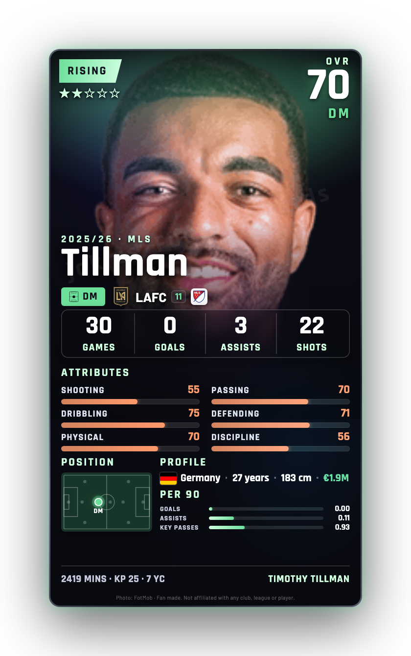 Tillman