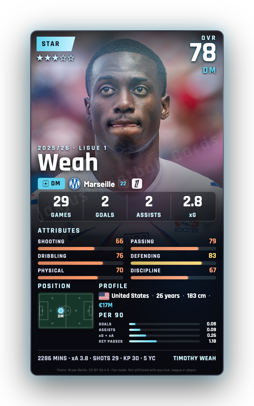 Weah