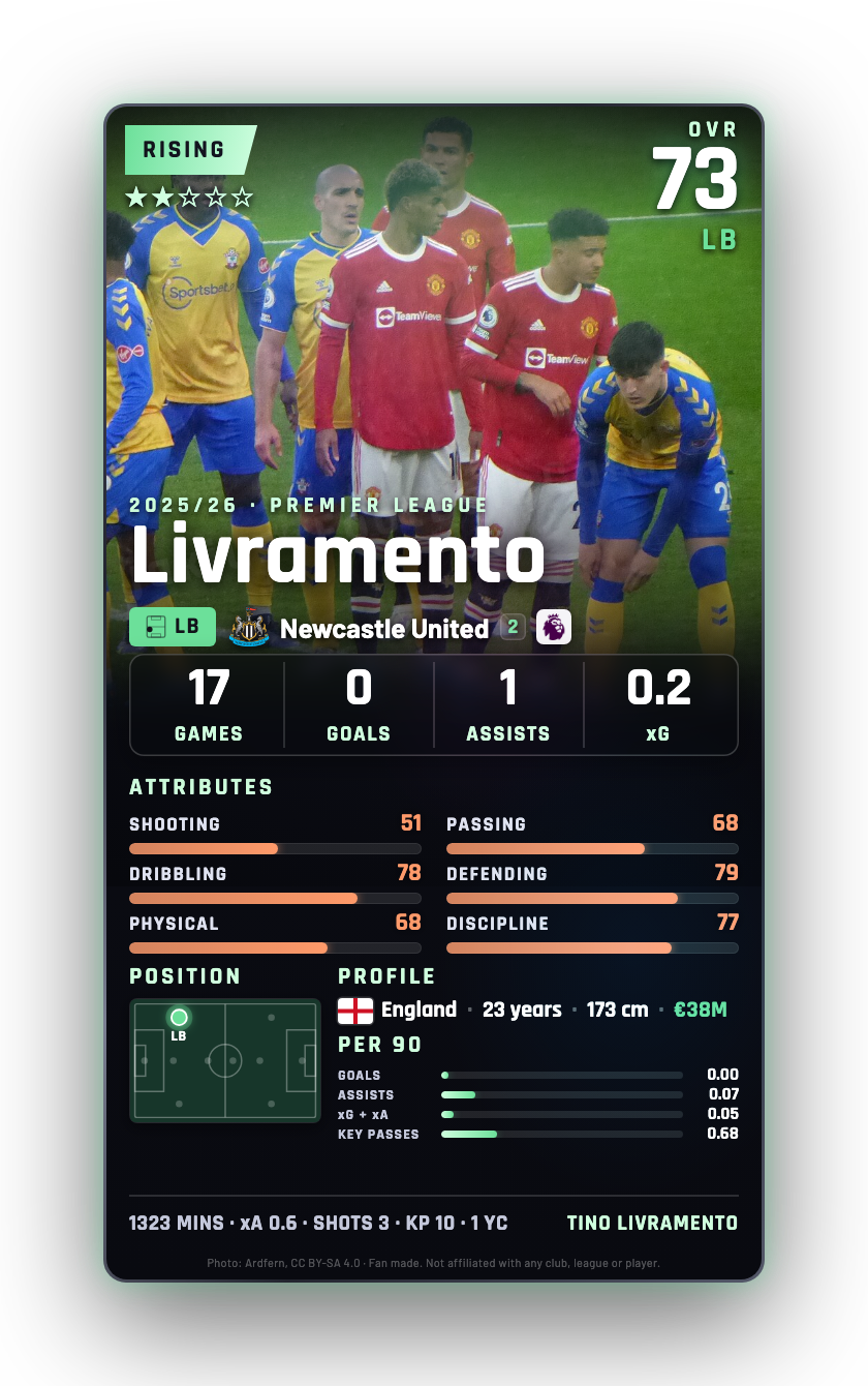 Livramento