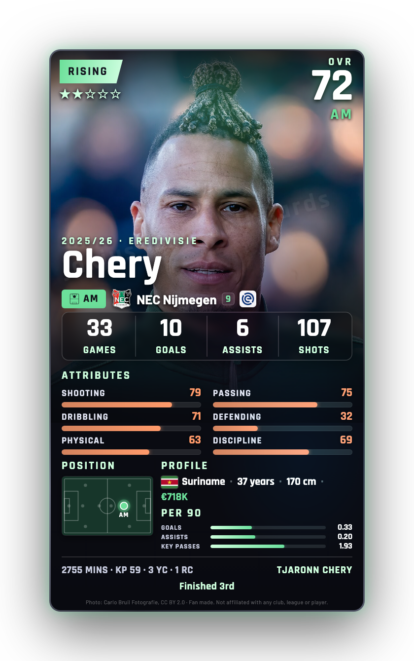 Chery