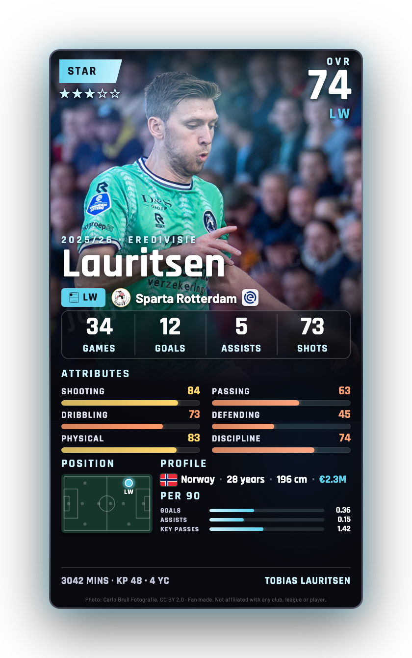 Lauritsen