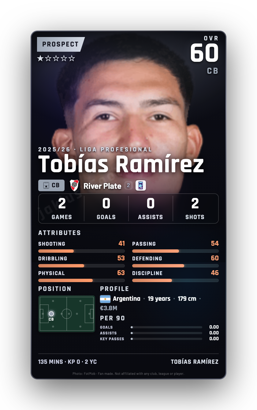 Tobías Ramírez