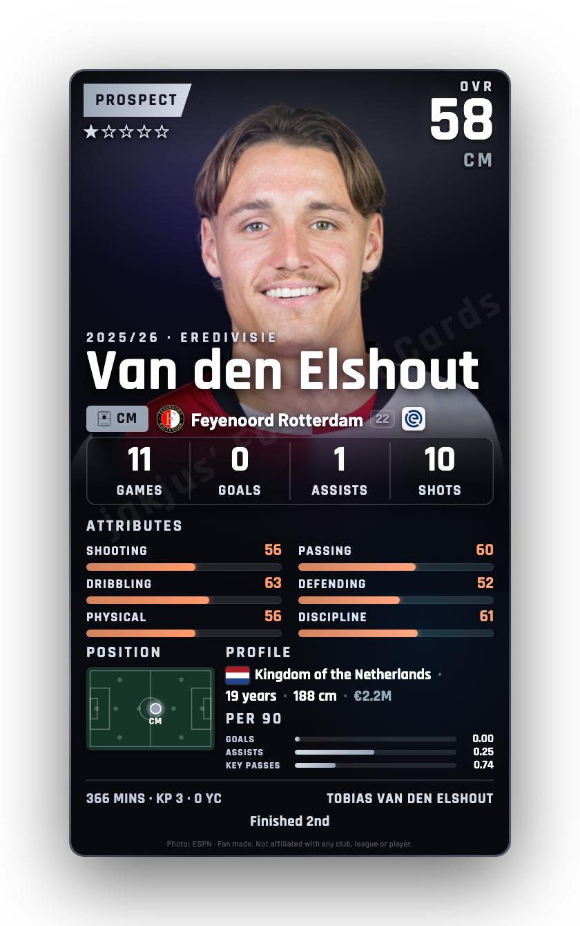 Van den Elshout