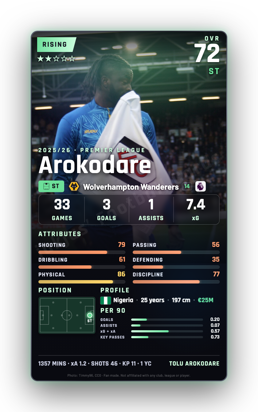 Arokodare
