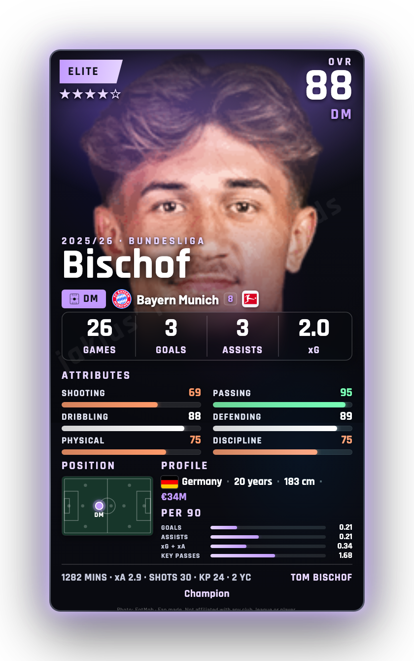 Bischof