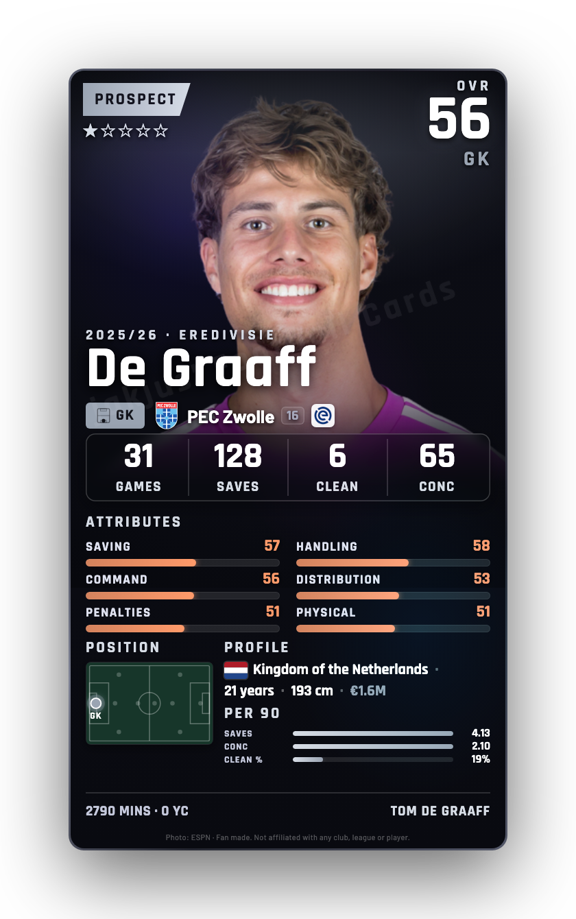De Graaff