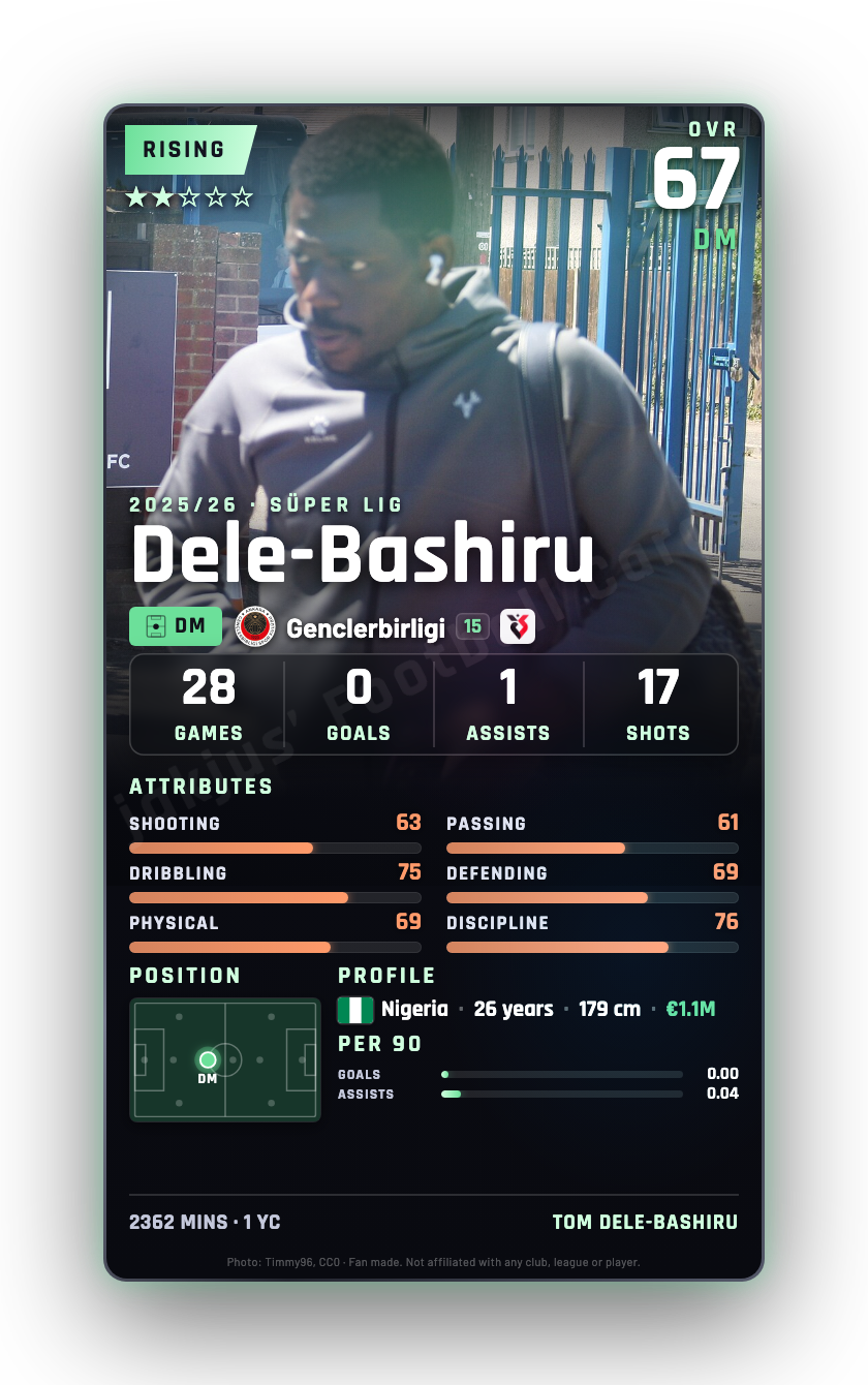 Dele-Bashiru