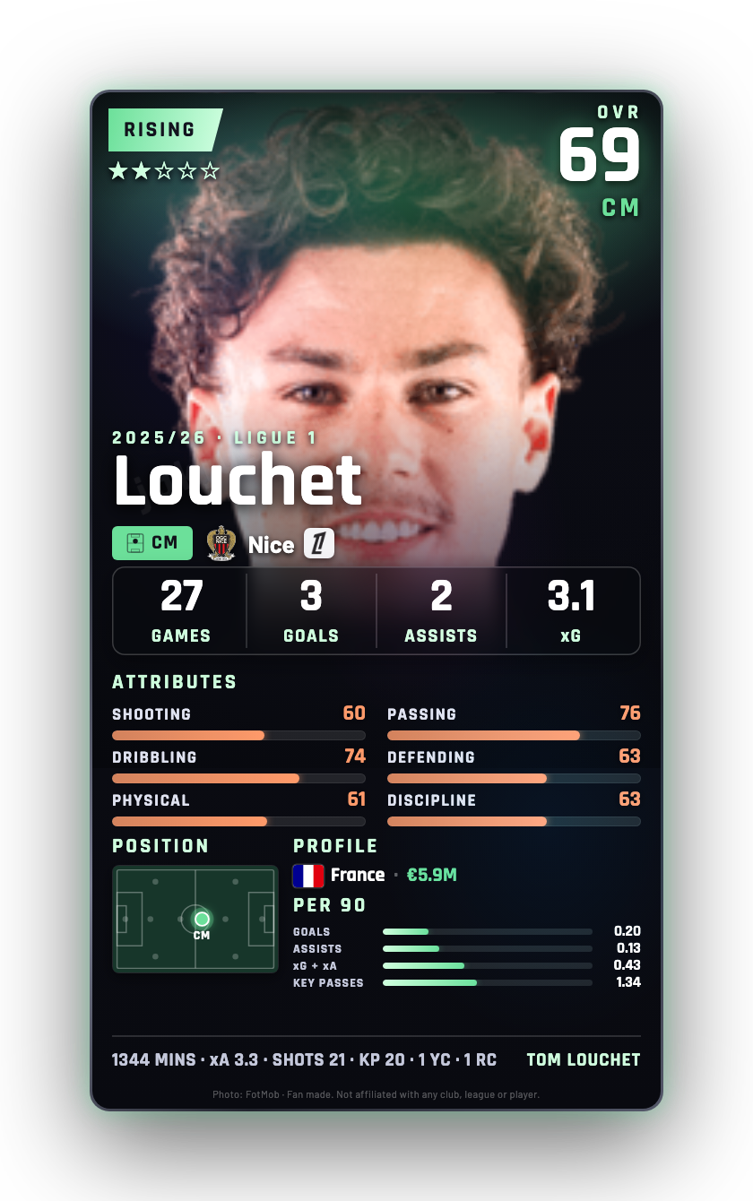 Louchet
