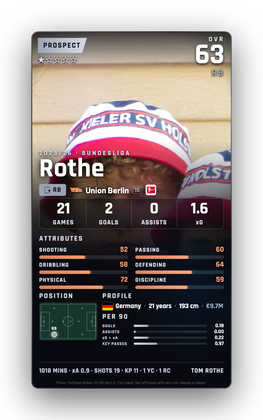 Rothe