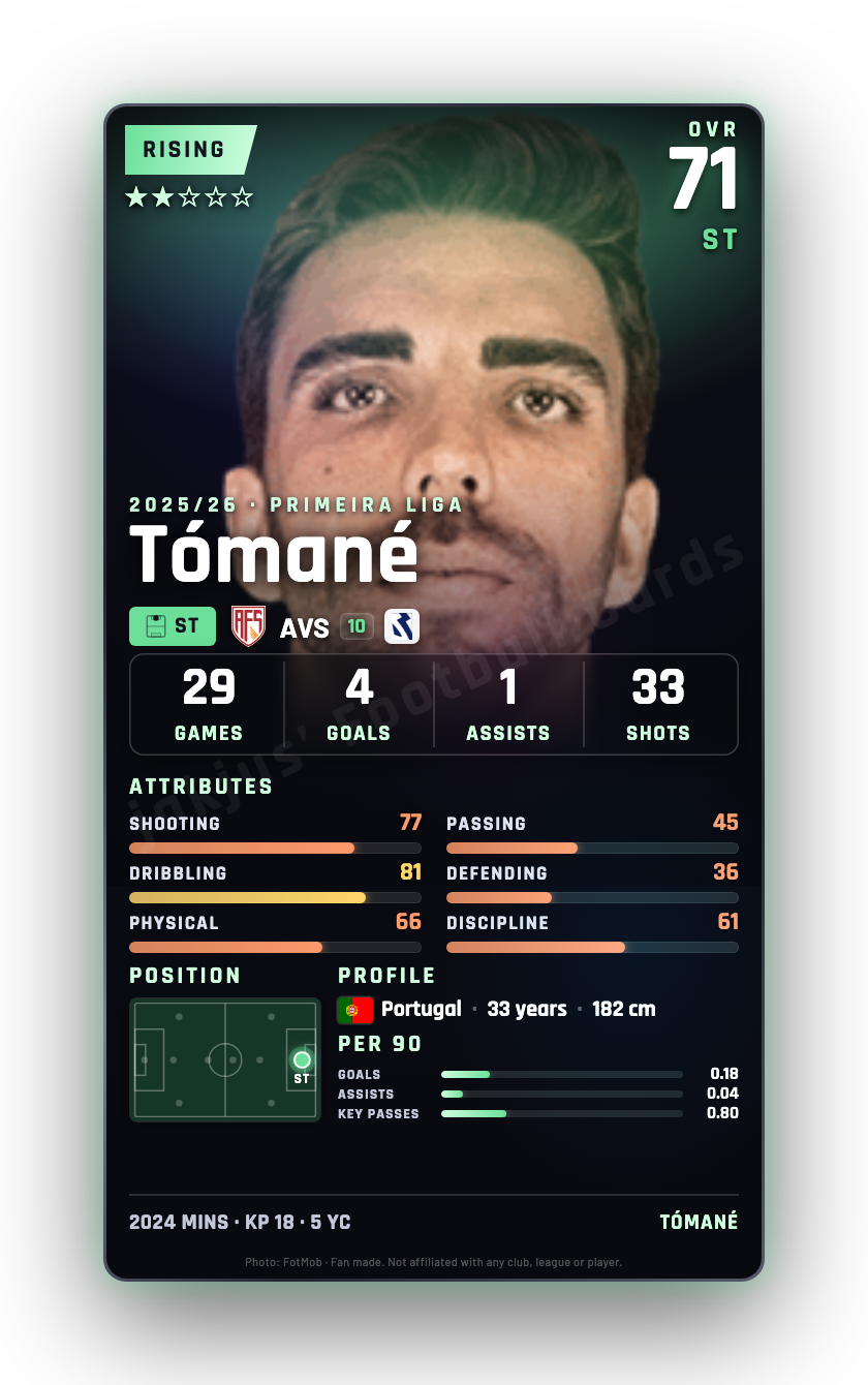 Tómané
