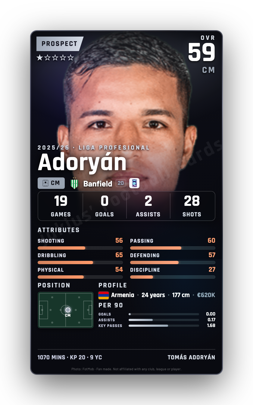 Adoryán