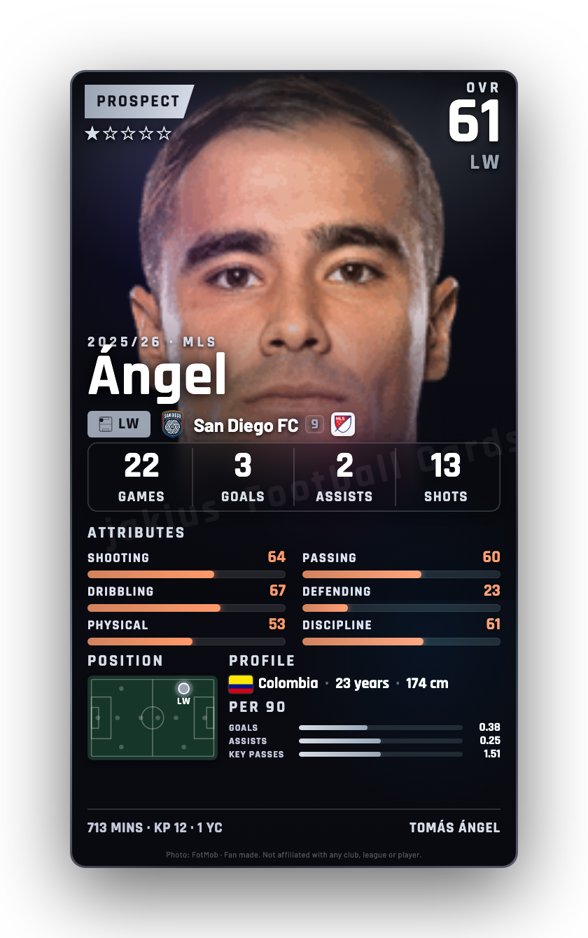 Ángel