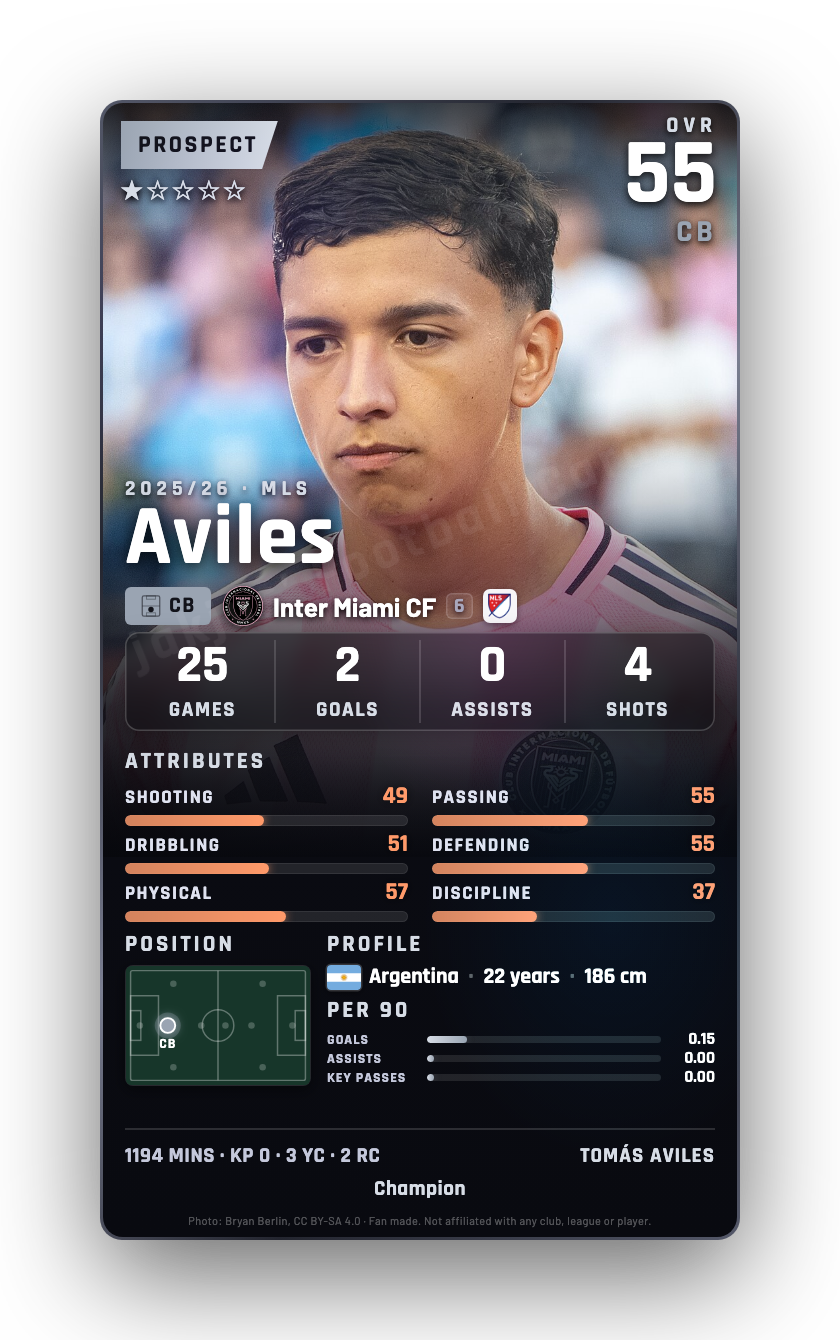 Aviles