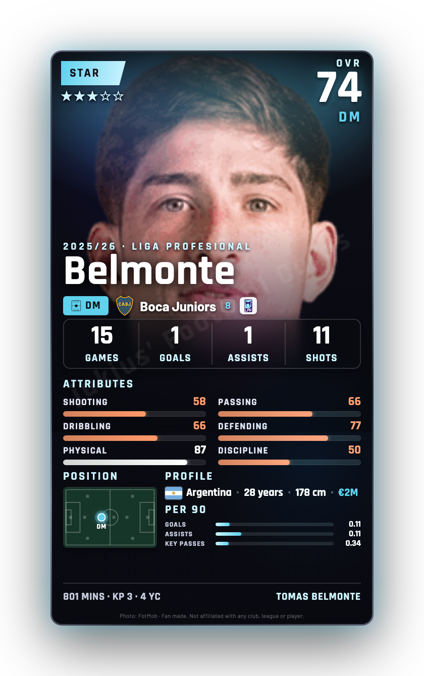 Belmonte