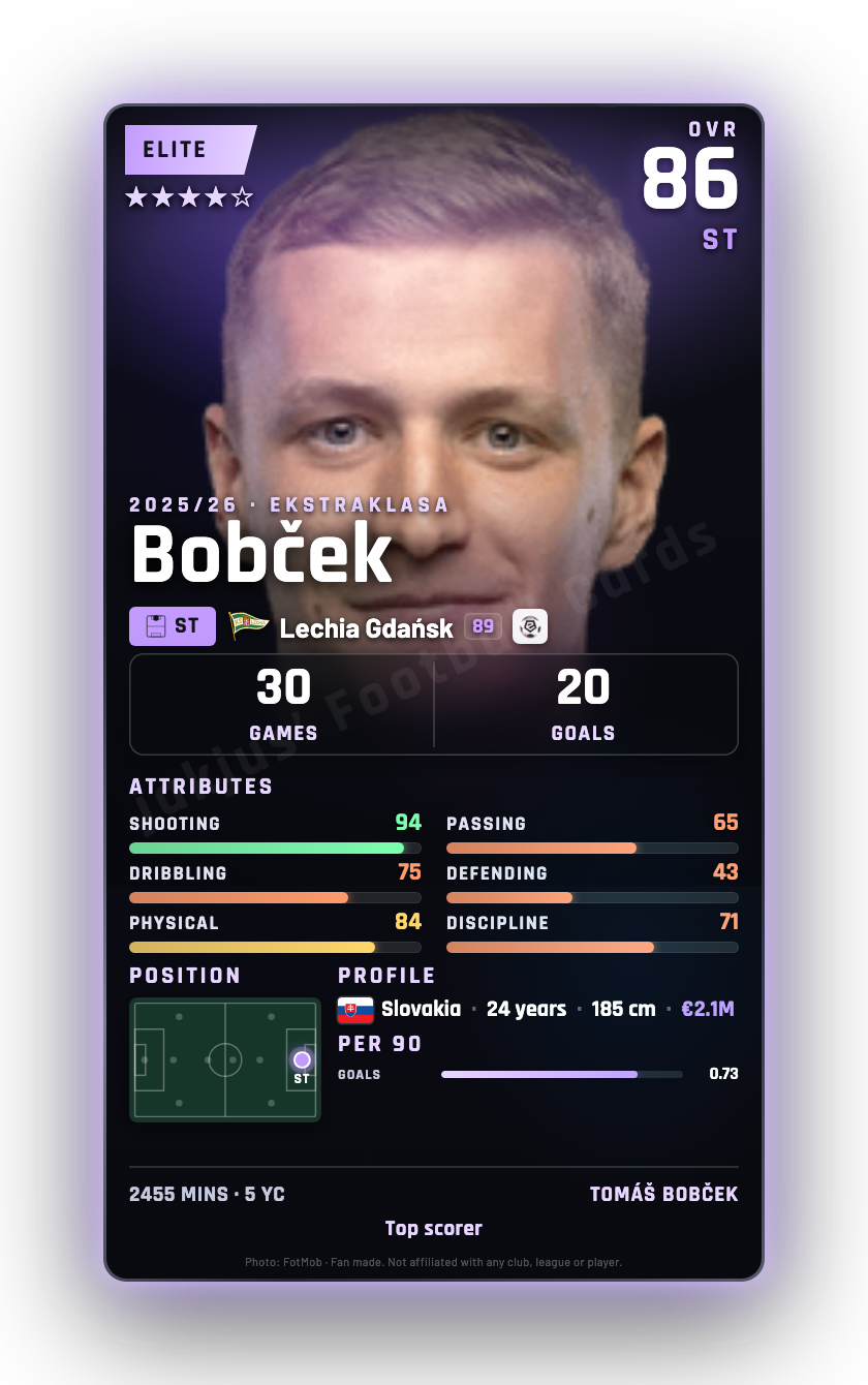 Bobček