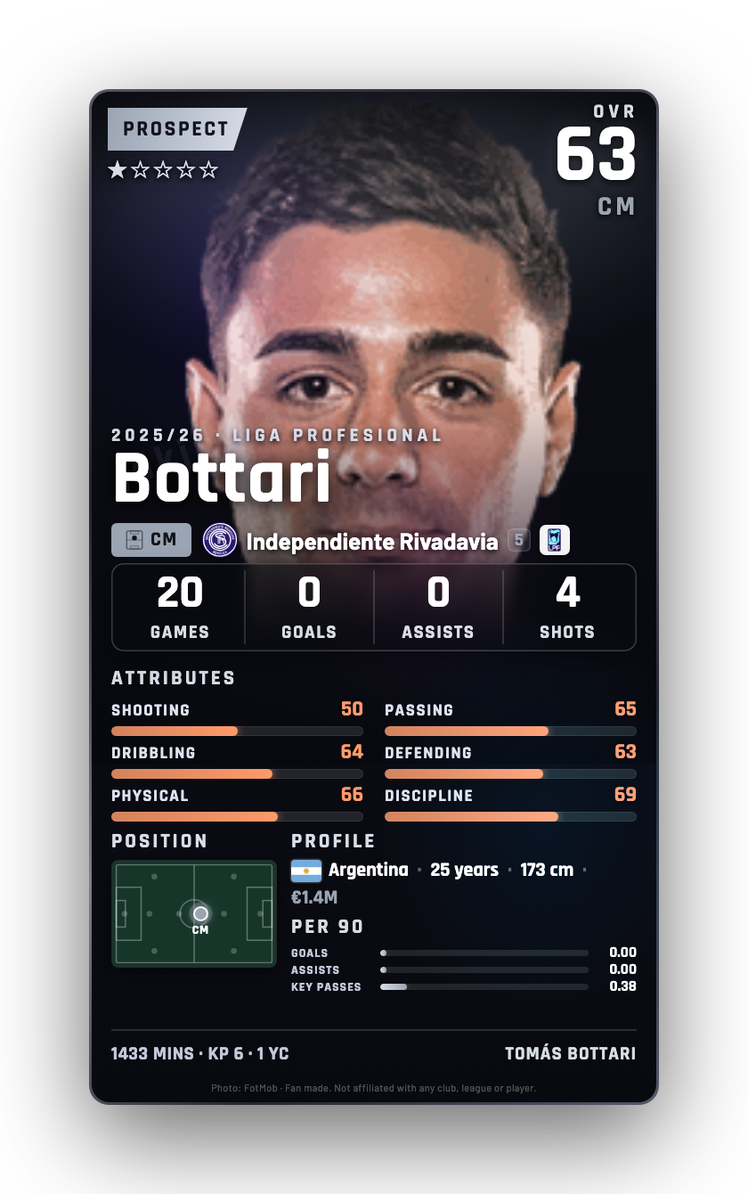Bottari