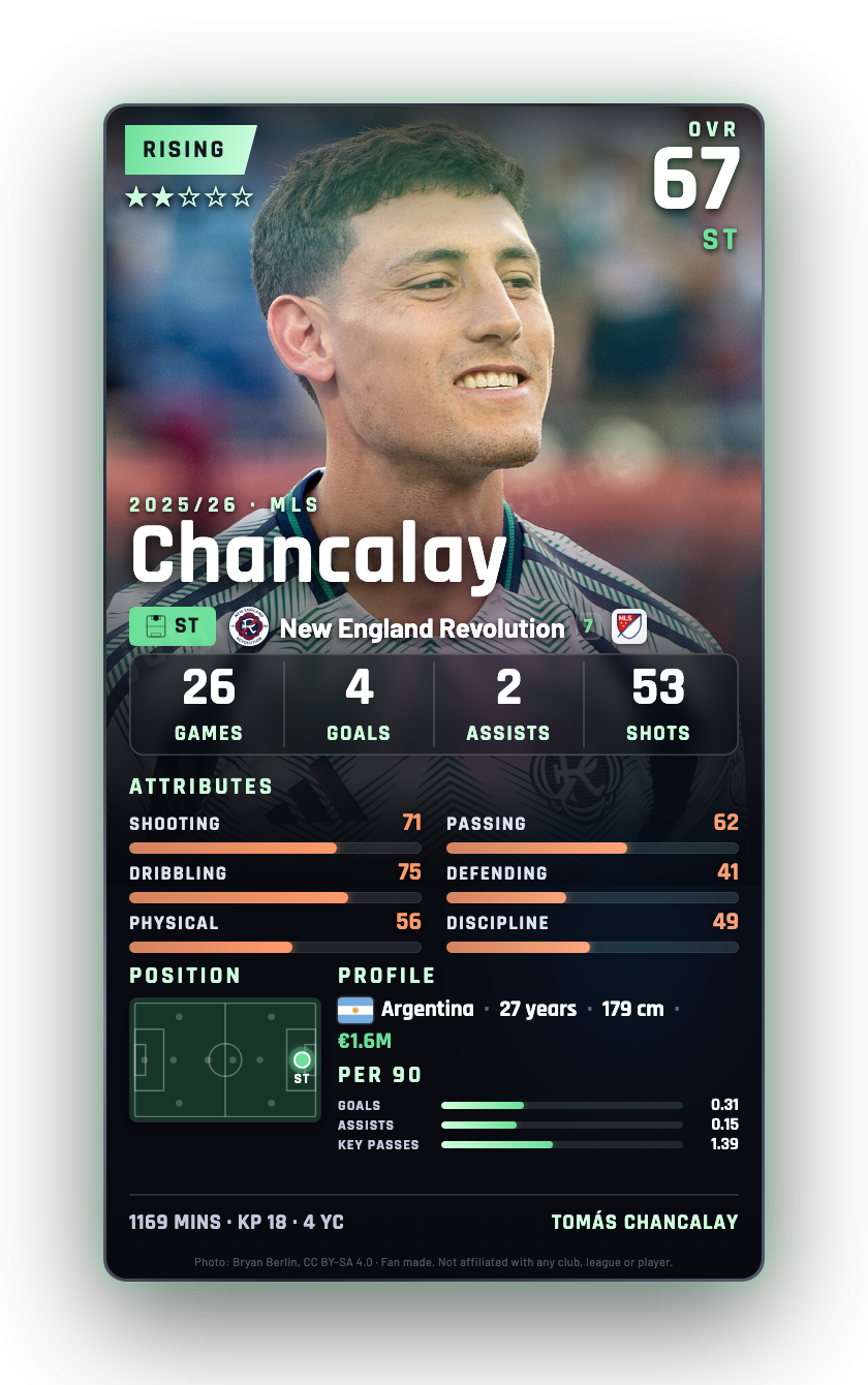 Chancalay