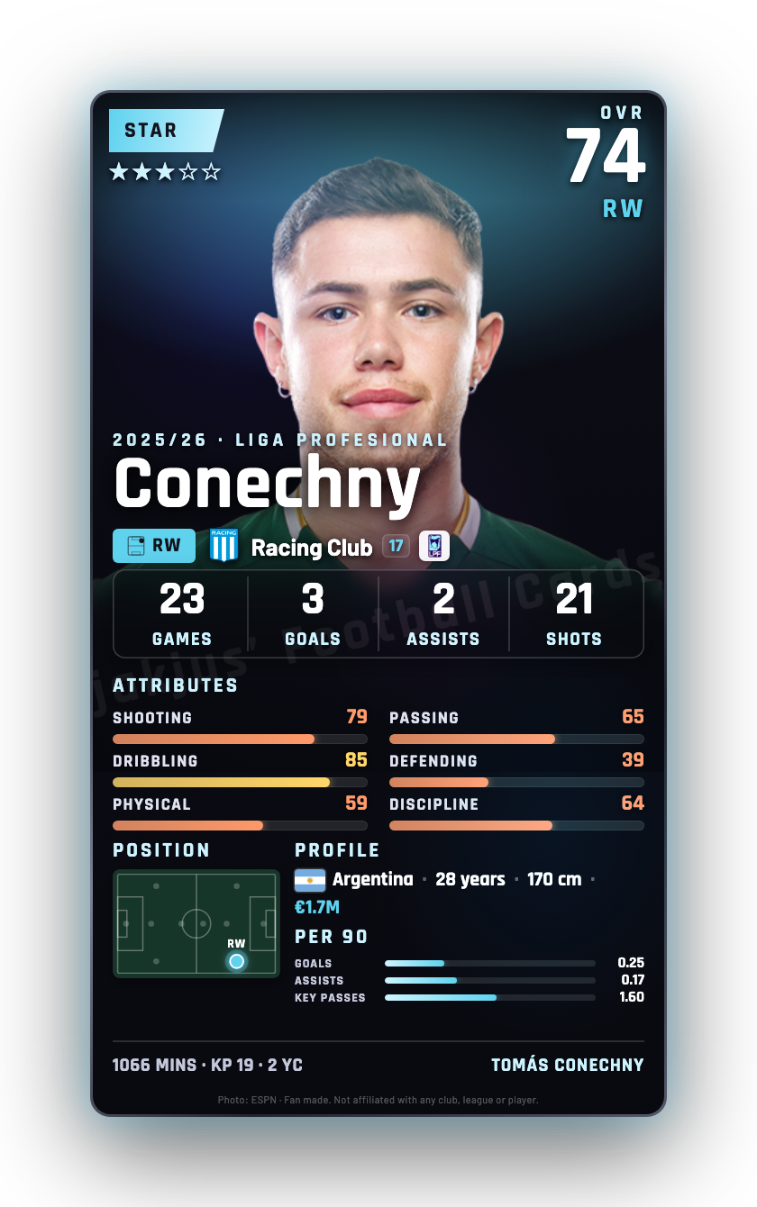 Conechny