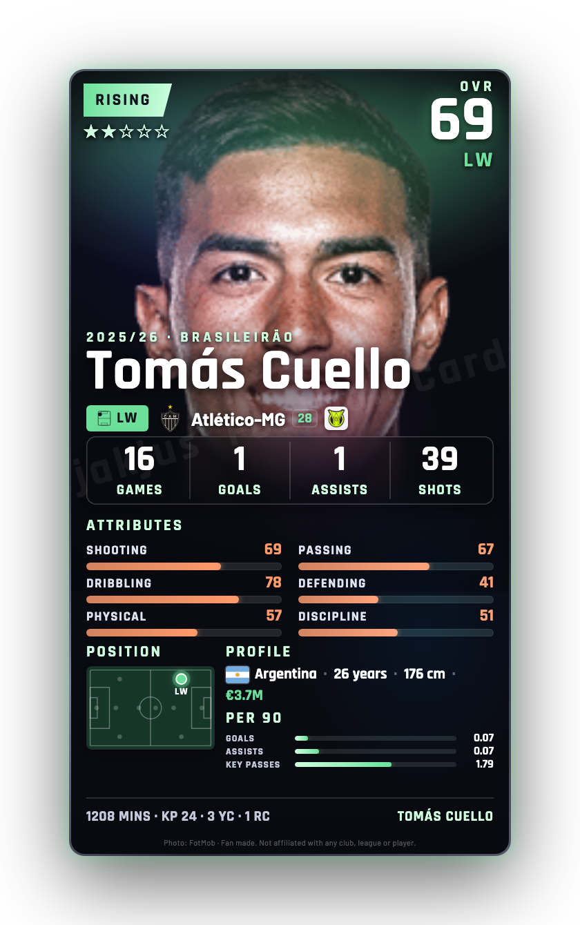 Tomás Cuello