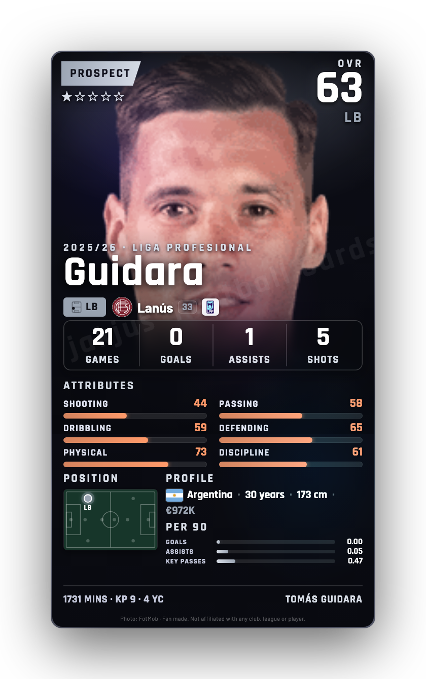 Guidara