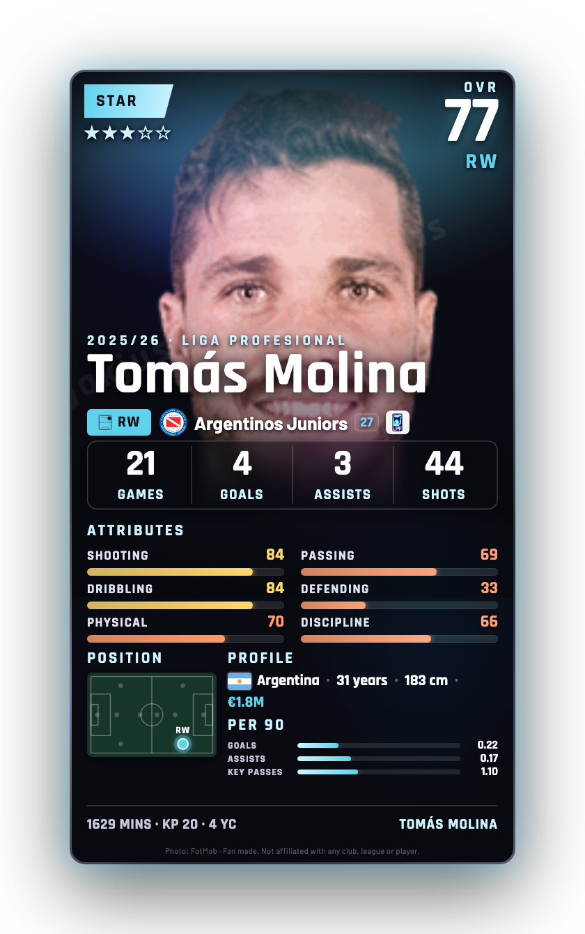 Tomás Molina