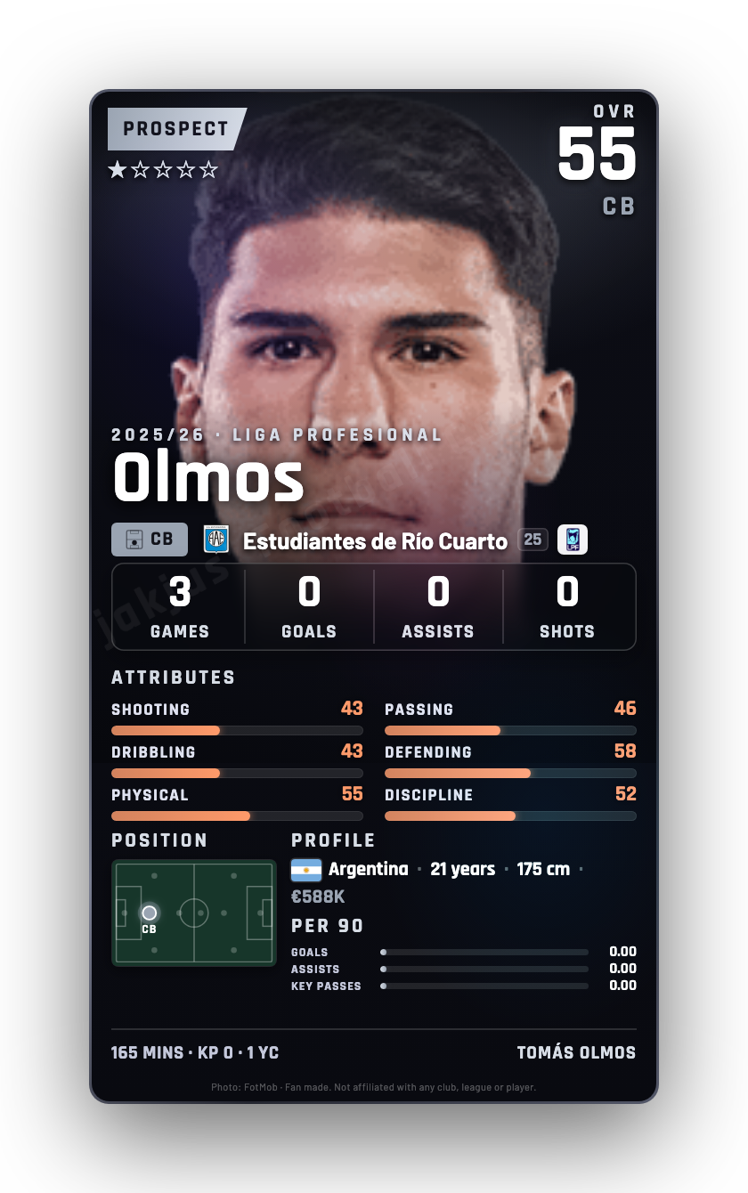 Olmos