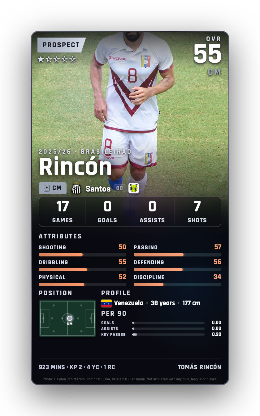 Rincón