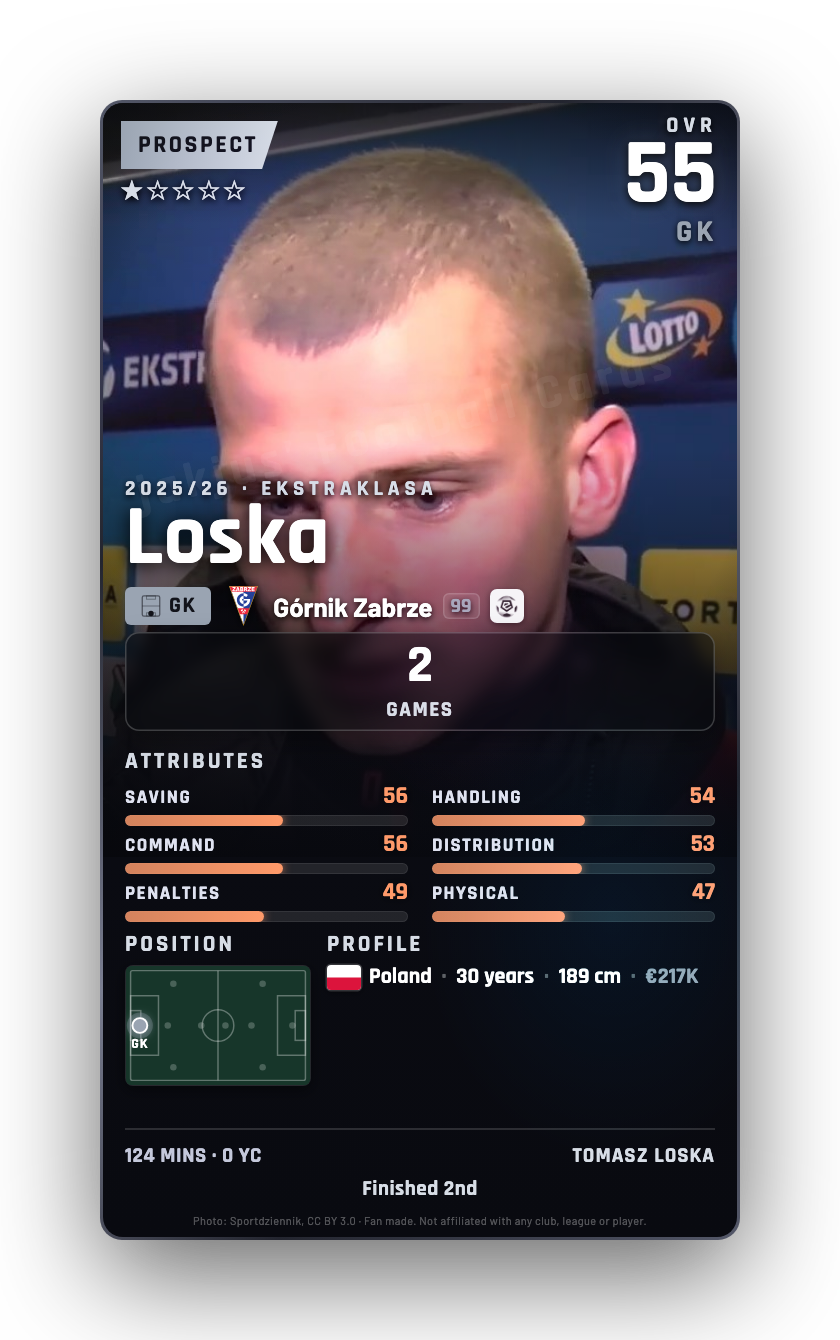 Loska