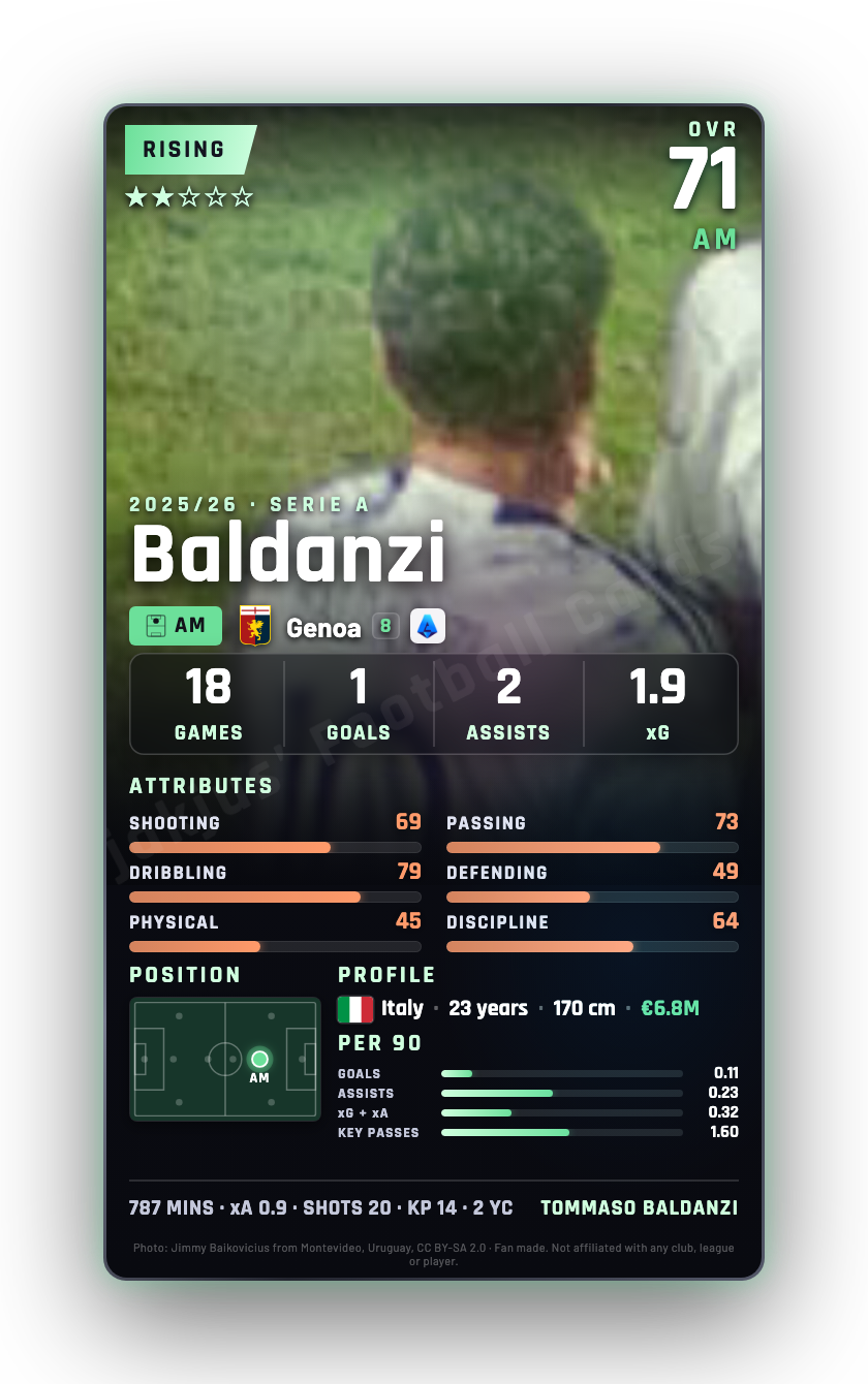 Baldanzi