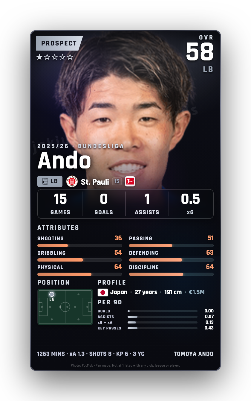 Ando