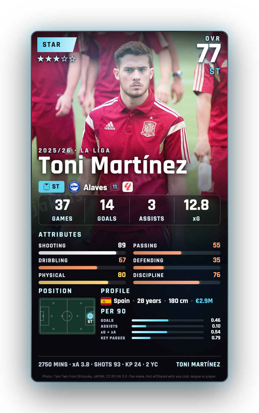 Toni Martínez