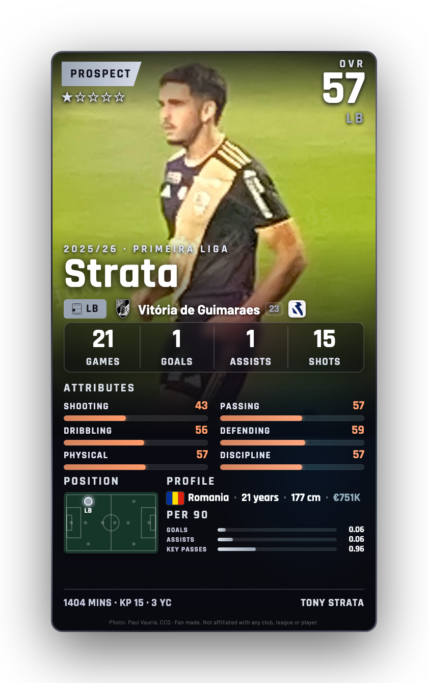 Strata