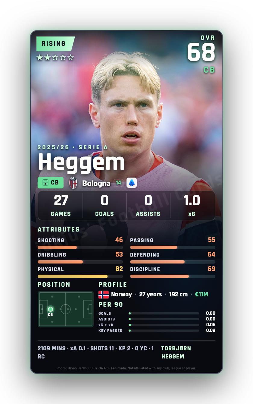 Heggem
