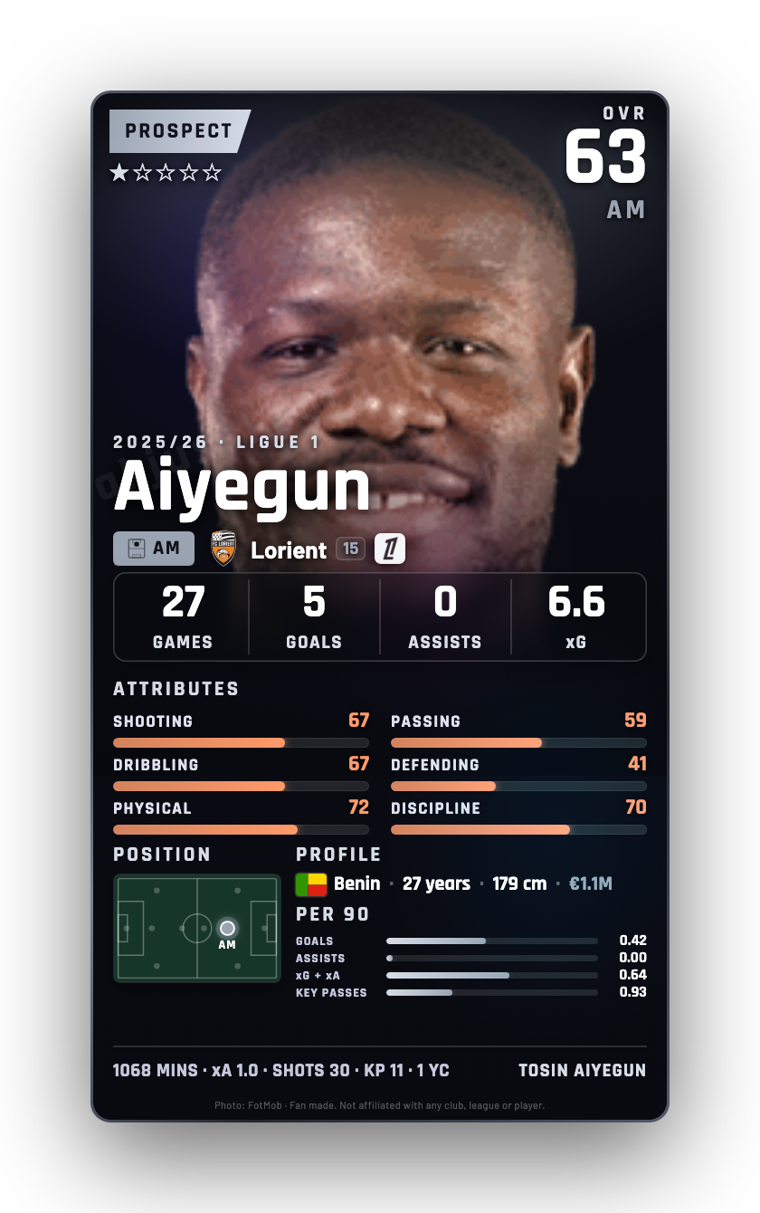 Aiyegun
